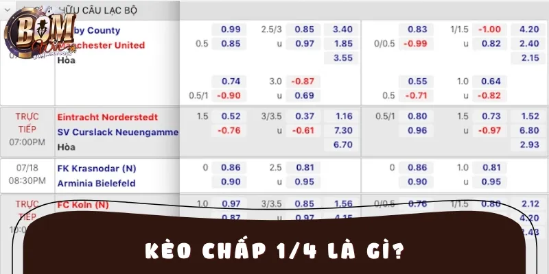 Kèo chấp 1/4 phổ biến trong các tỷ lệ cược bóng đá châu Á