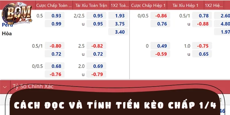 Hướng dẫn chi tiết cách đọc và tính tiền kèo cược chấp 0.25 