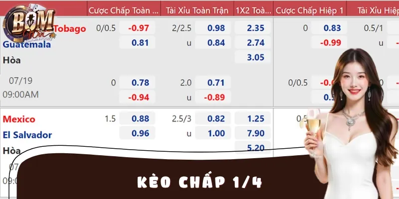 Kèo Chấp 1/4 – Lựa Chọn Thông Minh Cho Người Chơi Mới