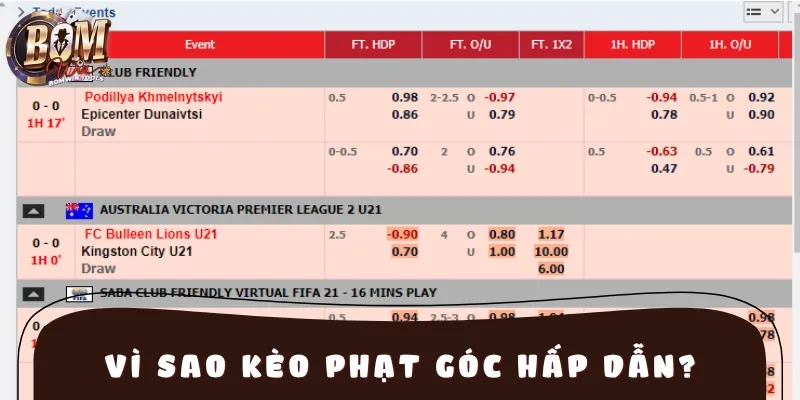 Sở hữu nhiều ưu điểm nổi bật nền kèo cược phạt góc được nhiều người yêu thích